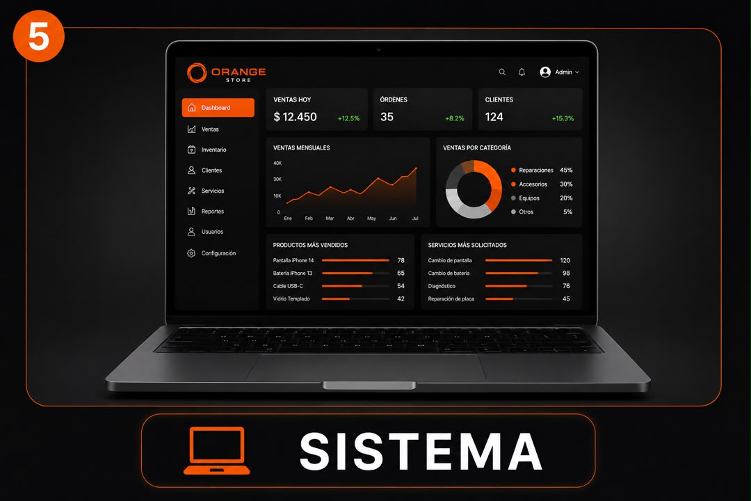 5. Sistema: software de gestión propio con trazabilidad total